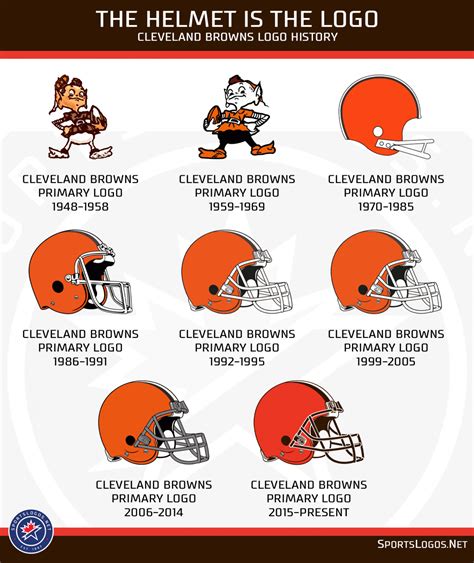 Cleveland browns mascot name